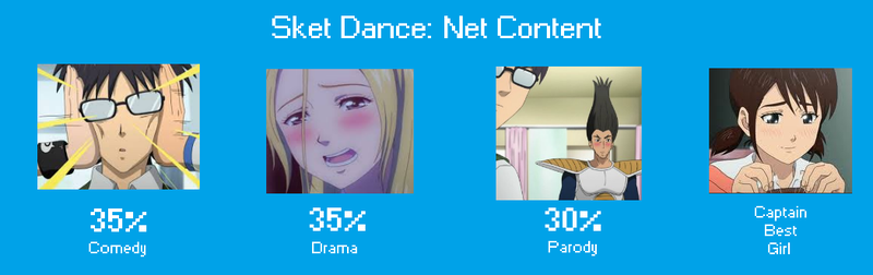 Illustration for article titled Anime No One Watched: SKET DANCE